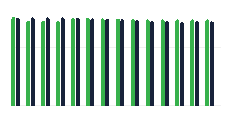 Vaccinazione contro lʼepatite B