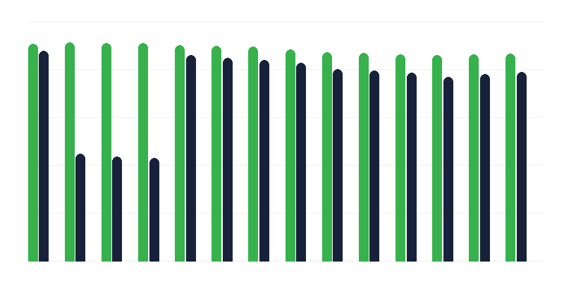 Vaccinazione contro lʼinfezione da Haemophilus influenzae di tipo B