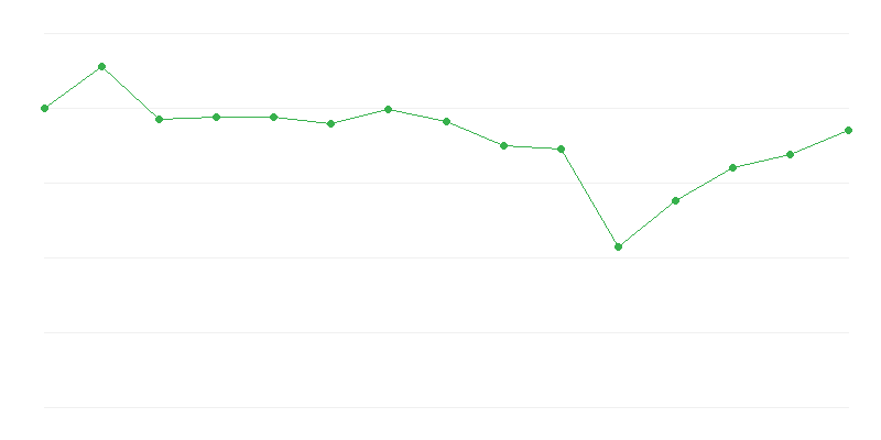 Mostre in galleria dʼarte