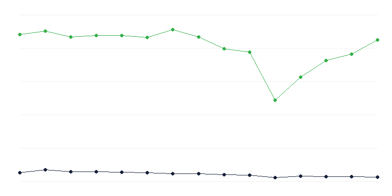 Mostre in gallerie dʼarte