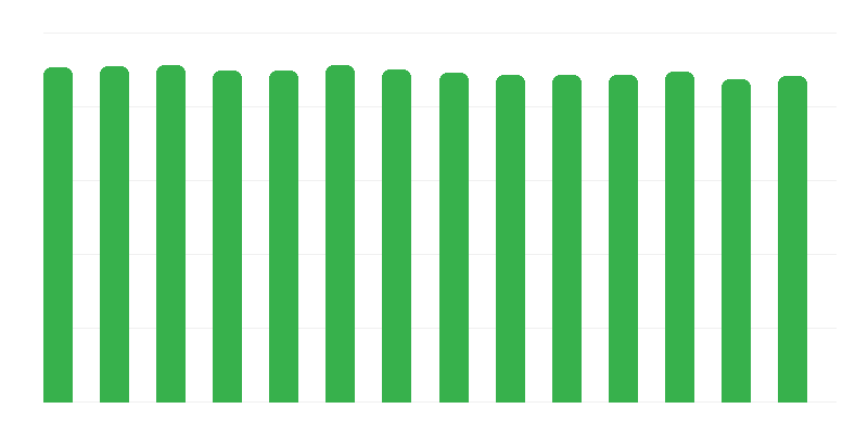 Vaccinazione contro la tubercolosi