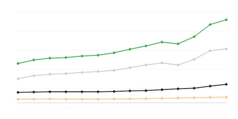 Vendita al dettaglio di merci