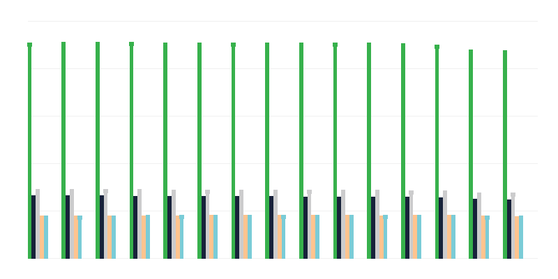 Residenti per luogo di residenza