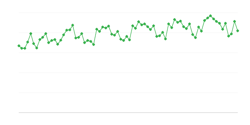 Controllo tecnico periodico dei veicoli