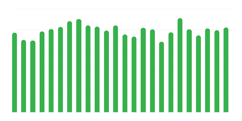 Prezzi di edifici e strutture