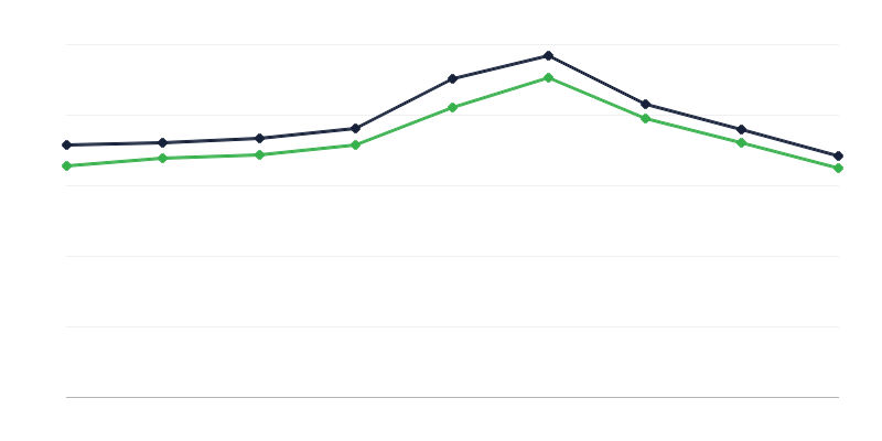 Numero di morti in Polonia