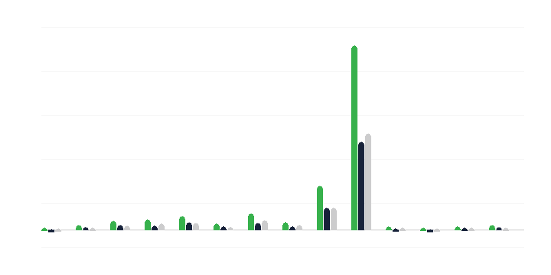 Incidenza del morbillo