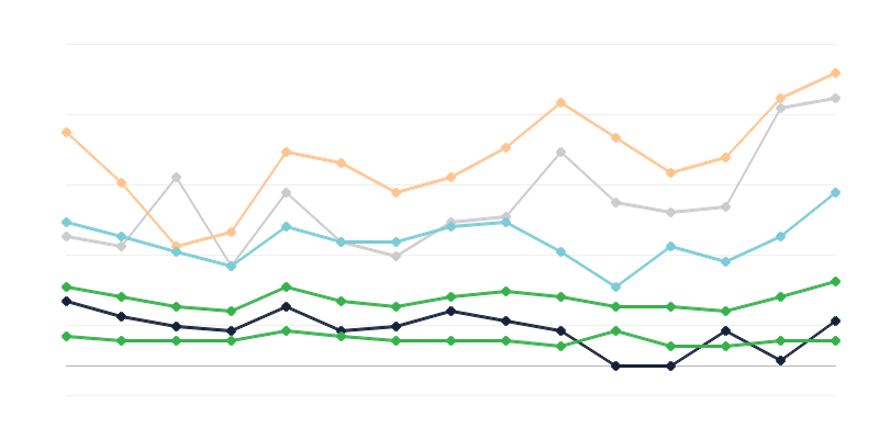 Incidenza della sifilide femminile