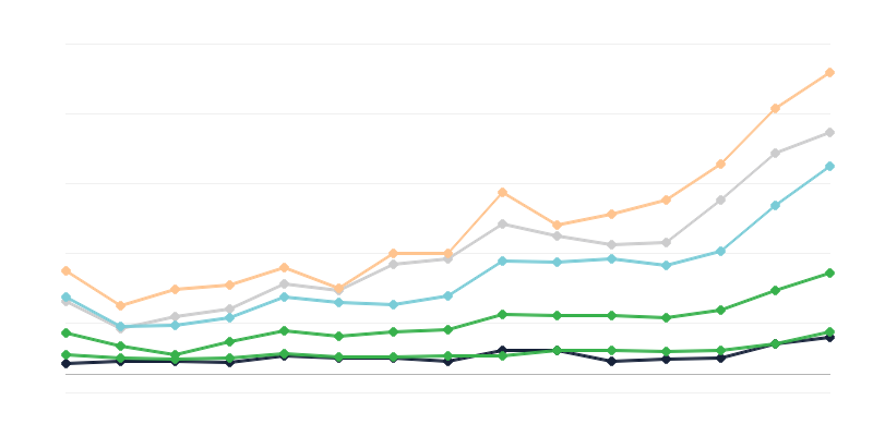 Incidenza della sifilide maschile