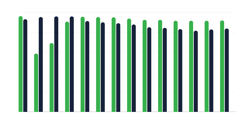 Vaccinazione contro la paralisi infantile improvvisa