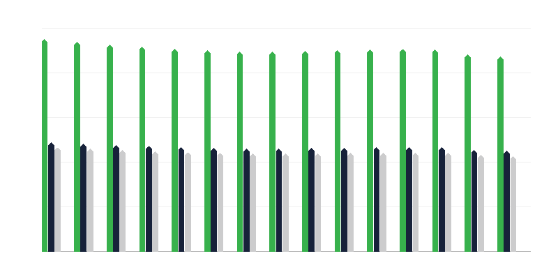 Popolazione in età prelavorativa