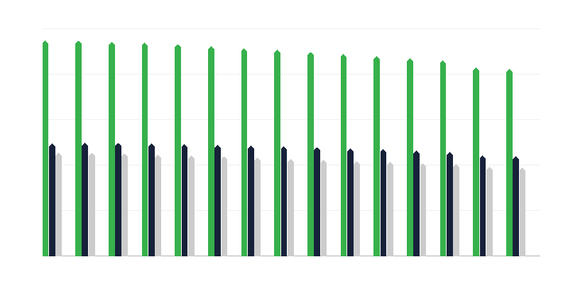 Popolazione in età lavorativa
