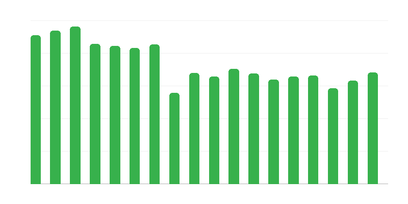Numero di soccorritori di montagna