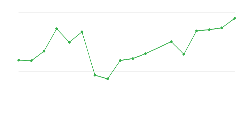 Interventi e operazioni di soccorso da parte dei soccorritori alpini