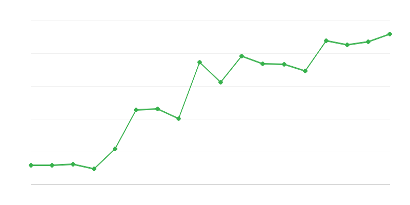 Spedizioni di soccorso in montagna