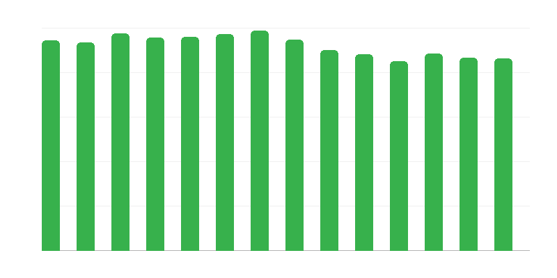 Operatori con negozi