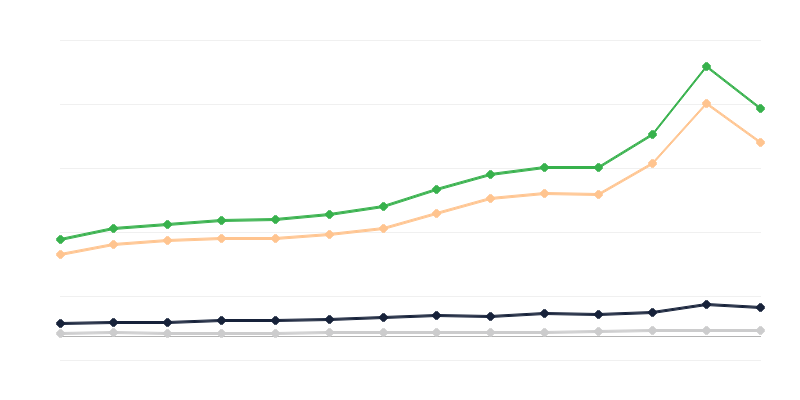 Vendita allʼingrosso di merci