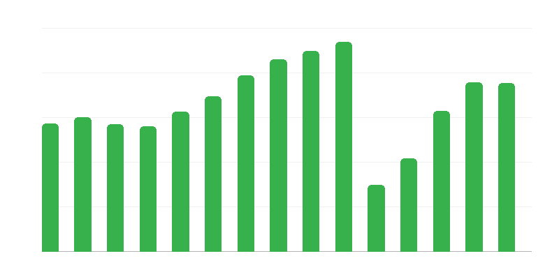 Il pubblico nei cinema