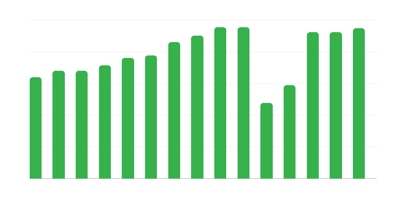 Proiezioni di film nei cinema