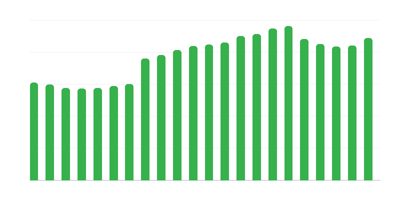 Strutture ricettive turistiche