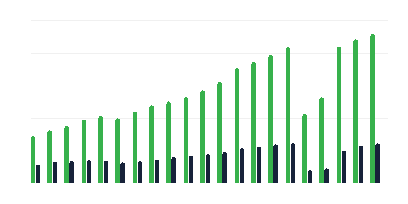 Camere in affitto in strutture alberghiere