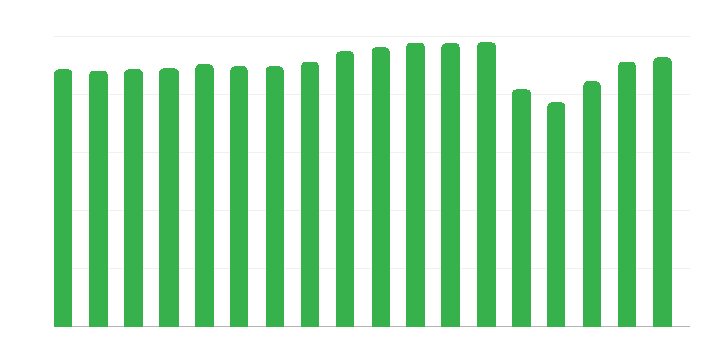 Membri della Società polacca per gli amanti del turismo di campagna