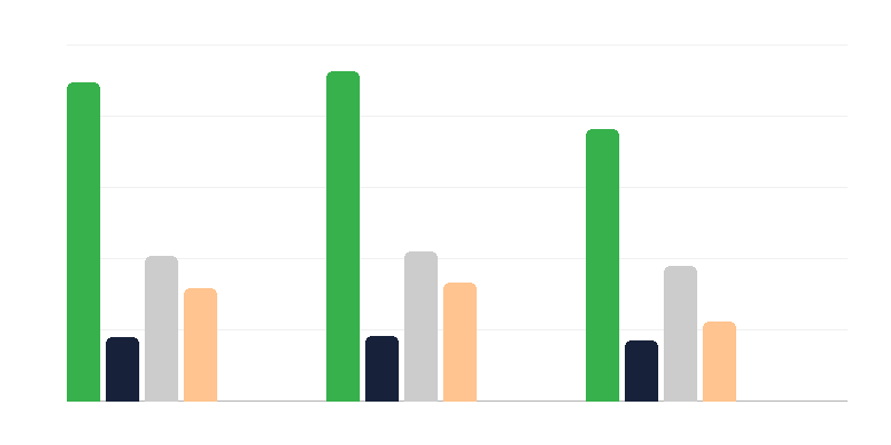 Numero di persone con disabilità