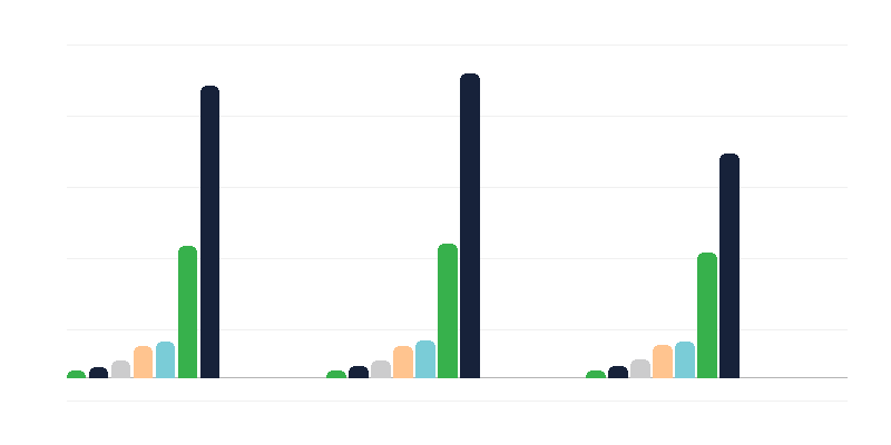 Età delle persone con disabilità