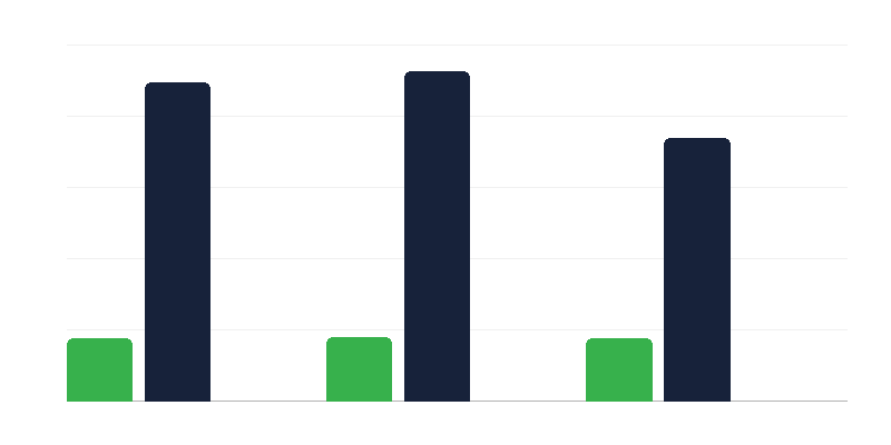 Persone con disabilità nel mercato del lavoro