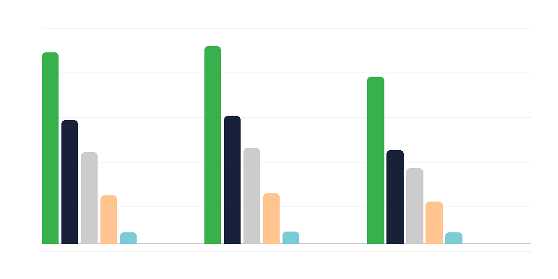 Cause di disabilità negli adulti