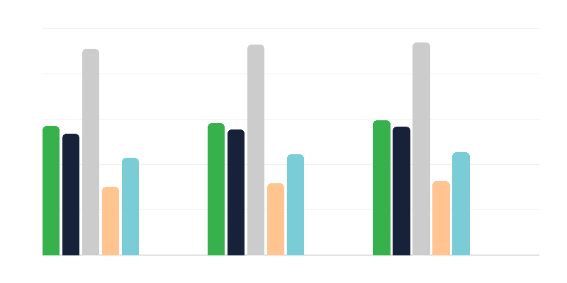 Cause di disabilità nei giovani