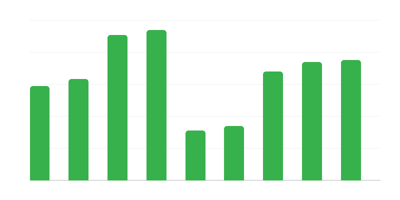 Traffico di frontiera verso la Polonia