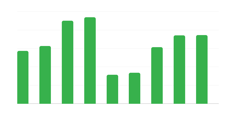 Traffico frontaliero dalla Polonia