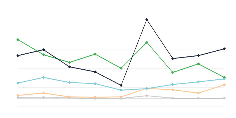 Merci introdotte illegalmente in Polonia