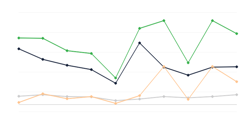 Valore delle merci contrabbandate in Polonia
