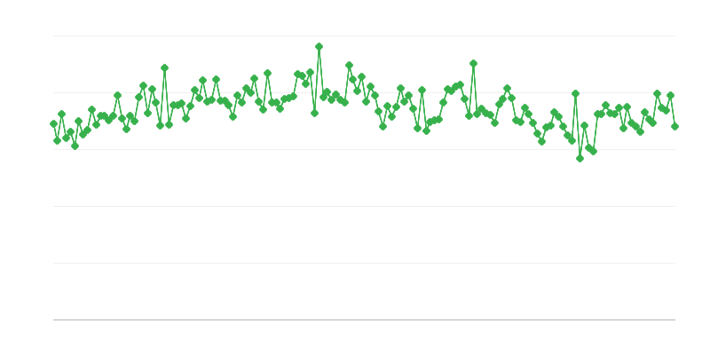 Macellazione di suini