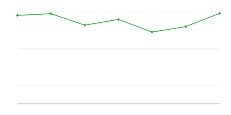 Numero di veicoli immatricolati