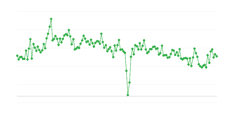 Numero di patenti di guida rilasciate