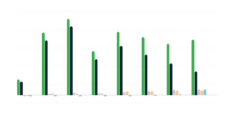 Numero di lavoratori illegali