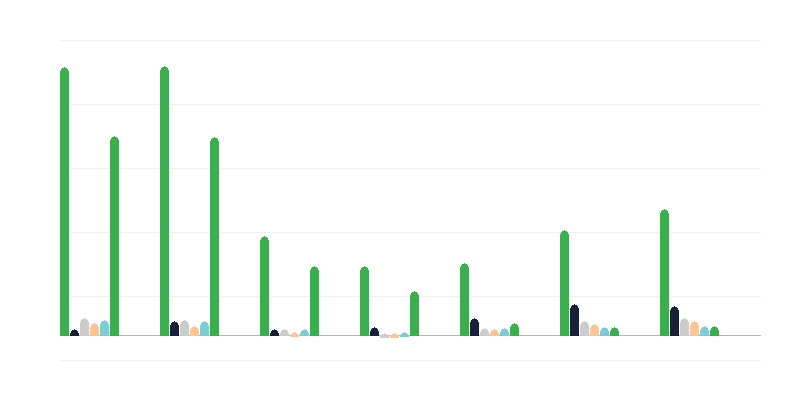 Numero di residenti illegali