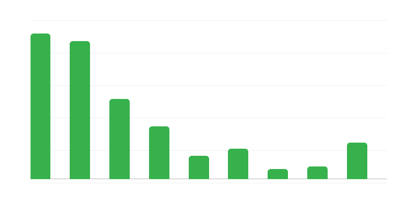 Falsificazione di documenti
