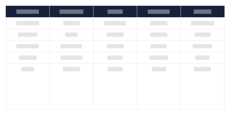 Tipologia di monumenti archeologici in ciascun voivodato