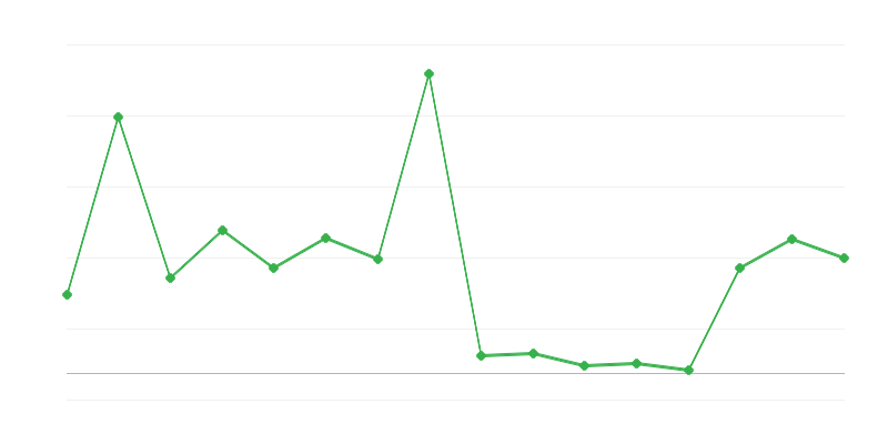 Bilancio del Ministero delle Finanze