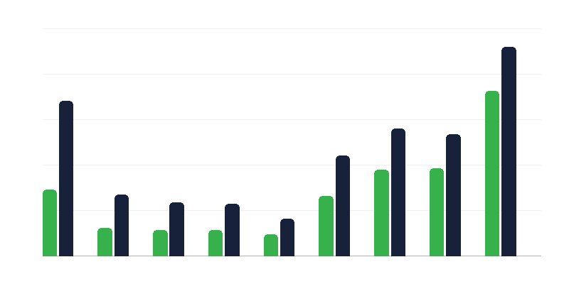 Domande di protezione internazionale