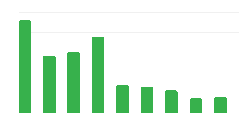 Rifiuto di ingresso a cittadini stranieri
