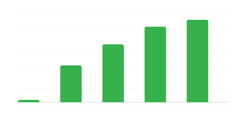 Numero di aziende che applicano il CIT estone