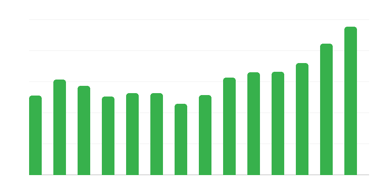 Produzione di costruzione e assemblaggio