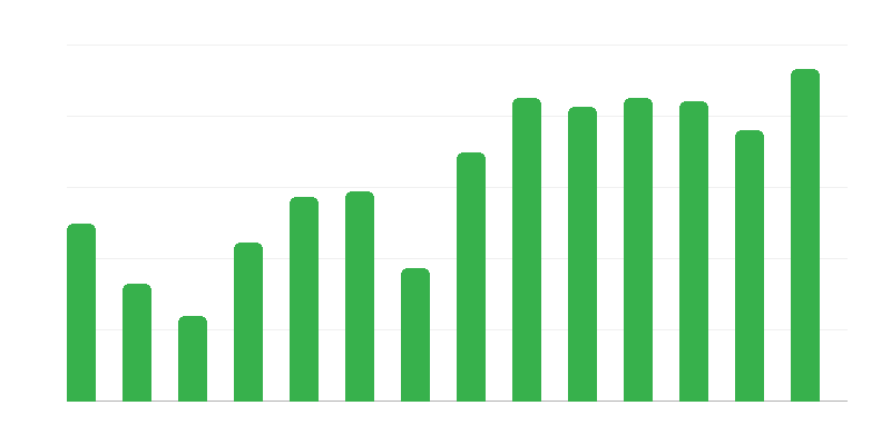 Operazioni di salvataggio per le navi polacche