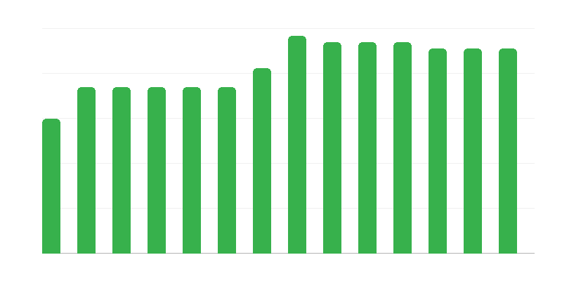 Numero di unità di soccorso marittimo