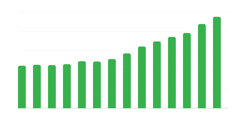Spese degli enti locali